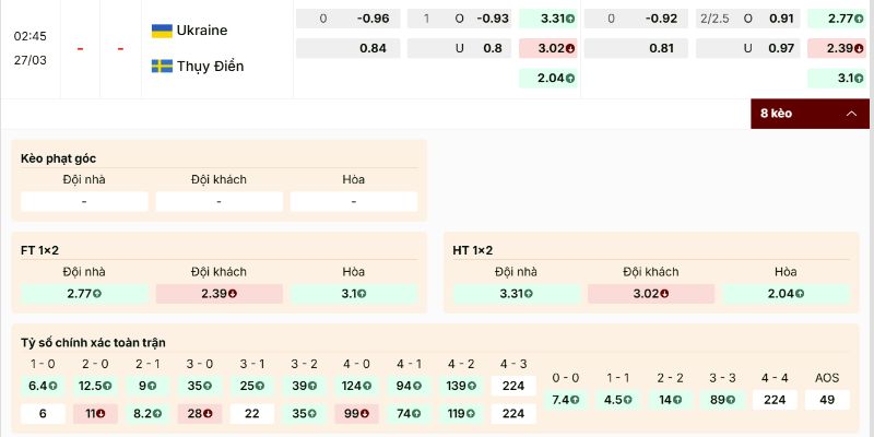 Bảng kèo Ukraine vs Thuỵ Điển - Cửa nào thực sự sáng?