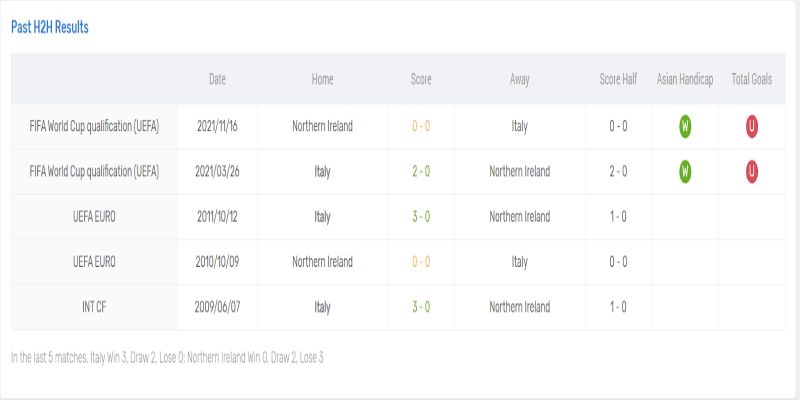 Lịch sử đối đầu cho thấy Ý áp đảo rõ rệt