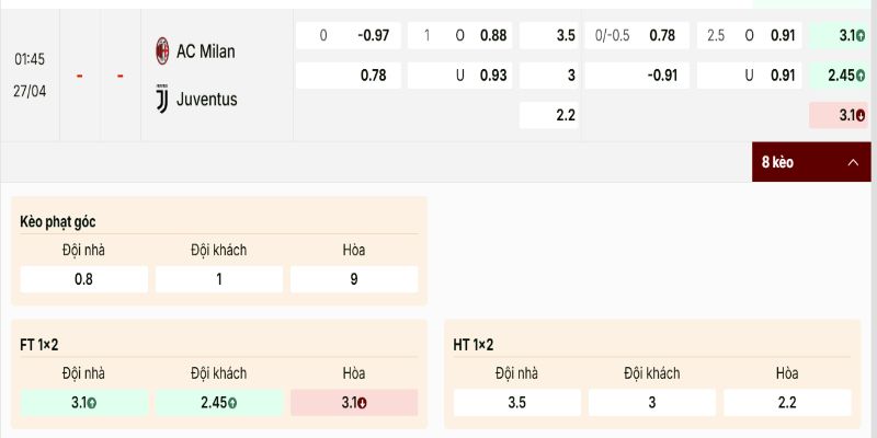 Bảng kèo hiện tại có thể thấy sự thận trọng