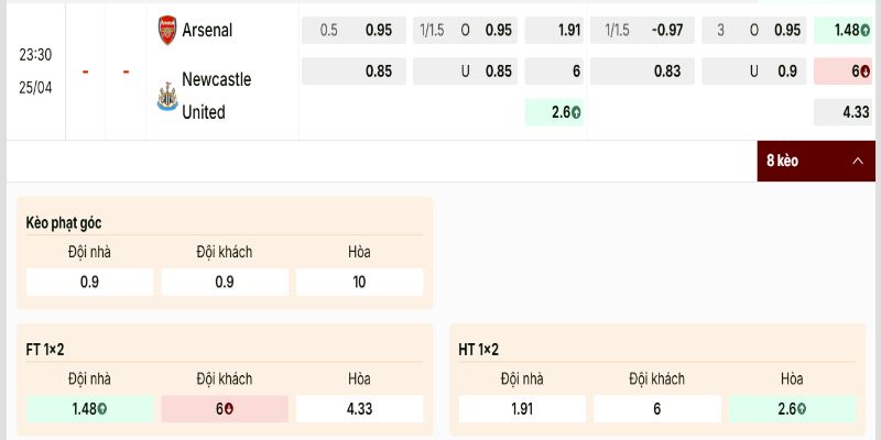 Bảng kèo của nhà cái nghiêng hẳn về đội chủ sân Emirates