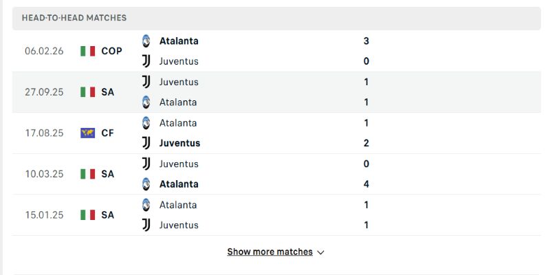 Lịch sử Atalanta vs Juventus nghiêng về phía đại diện Bergamo