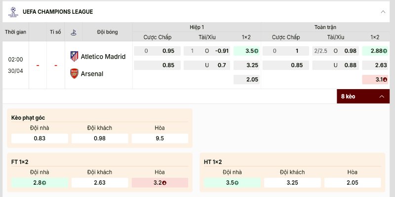 Atletico Madrid vs Arsenal được đánh giá trên bảng kèo khá cân bằng 