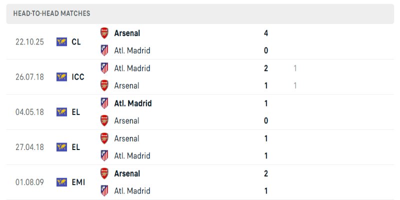 Những lần đối đầu trước đều có kết quả nhưng không nhiều bàn 