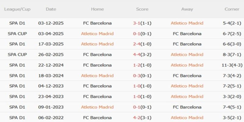 Lịch sử đối đầu của 2 đội thường diễn ra cân bằng