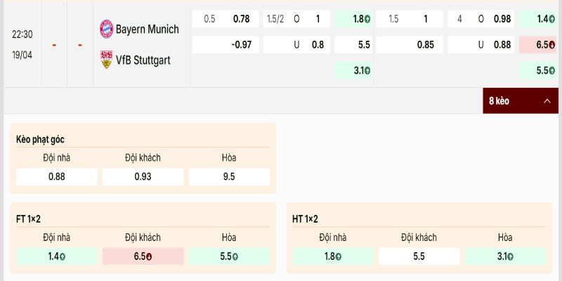 Bảng tỷ lệ trận này được niêm yết ở mức khá cao