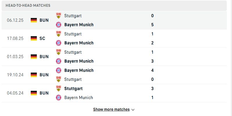 Lịch sử đối đầu cán cân nghiêng rõ về Hùm xám