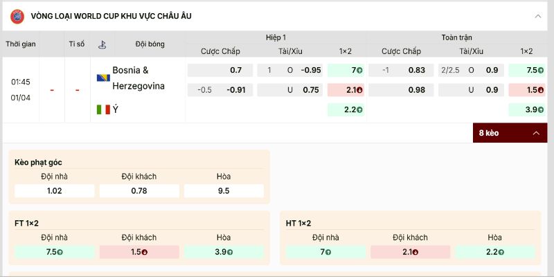 Bảng kèo Bosnia and Herzegovina vs Italy