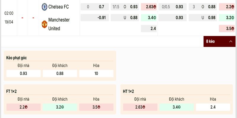 Bảng tỷ lệ kèo cho thấy đội chủ nhà được đánh giá cao hơn 