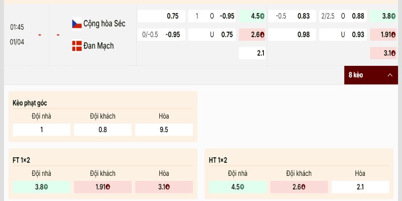 Bảng kèo Czech Republic vs Denmark play-off