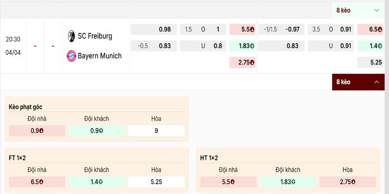 Mức tỷ lệ nhà cái đưa ra mang đến những lựa chọn khá rõ ràng