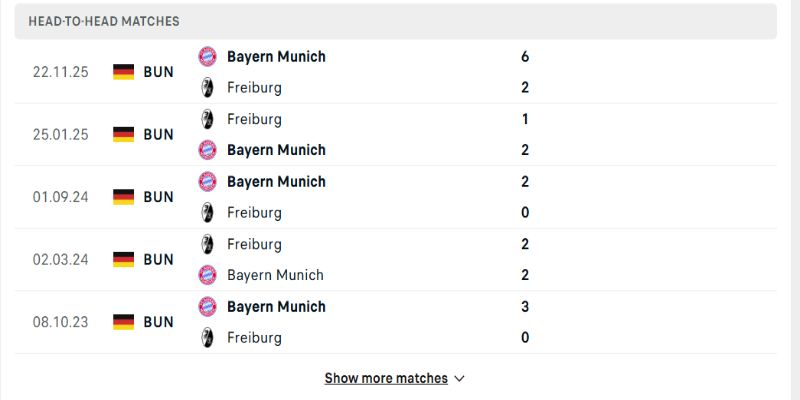 Nhận định chung về trận Freiburg vs Bayern Munchen sắp tới