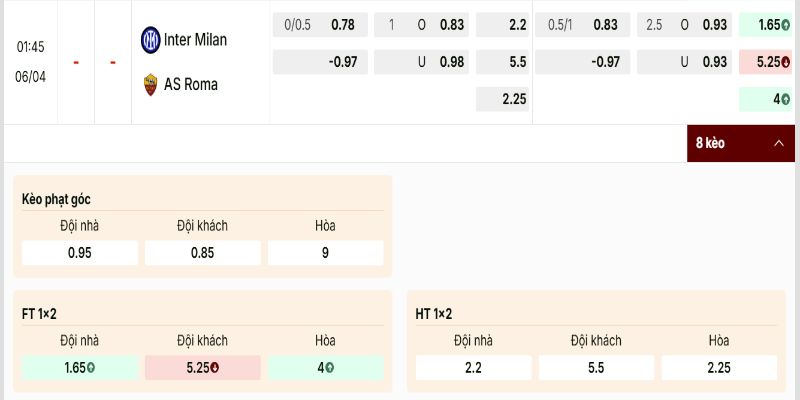 Bảng tỷ lệ Inter Milan vs AS Roma không quá sâu