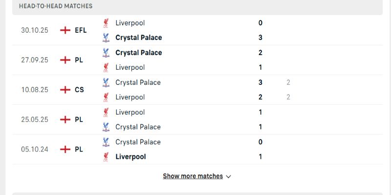 Liverpool vs Crystal Palace những lần đối đầu đều khó đoán