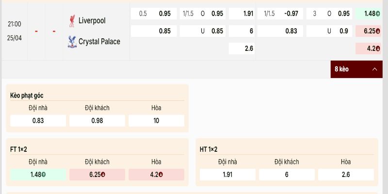 Tỷ lệ kèo nghiêng khá nhiều về phía đội chủ sân Anfield