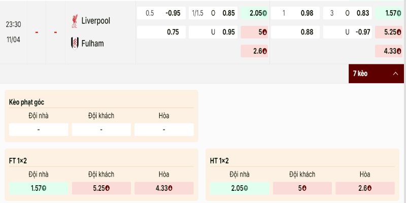 Tỷ lệ nhà cái đưa ra cho trận này không quá bất ngờ