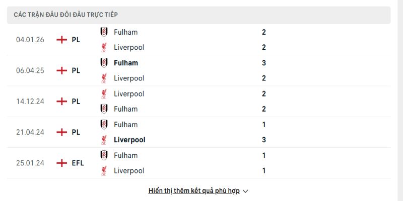 Vài lần chạm trán gần đây là thấy bàn thắng xuất hiện khá nhiều