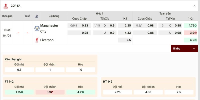Bảng kèo trận này nhìn qua không lệch quá nhiều