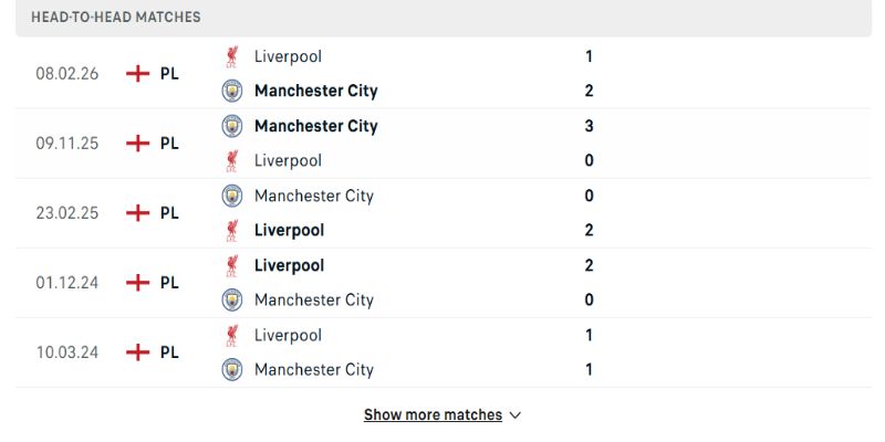 Manchester City vs Liverpool là trận đấu khó đoán