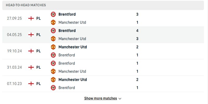 Manchester United vs Brentford trong 5 lần gặp nhau đều có bàn