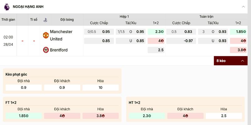 Tỷ lệ trên bảng kèo đều đánh giá cao chửa chủ nhà