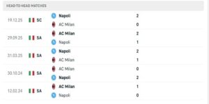 Các màn đối đầu Napoli vs AC Milan đầy duyên nợ