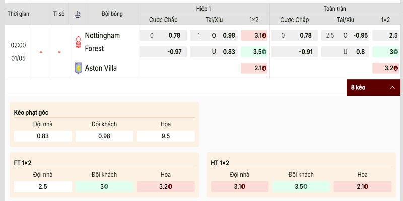 Bảng kèo Nottingham Forest vs Aston Villa được đánh giá ngang bằng