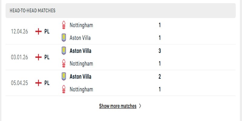 Những lần gặp nhau trước đây hai đội không có cách biệt mấy 