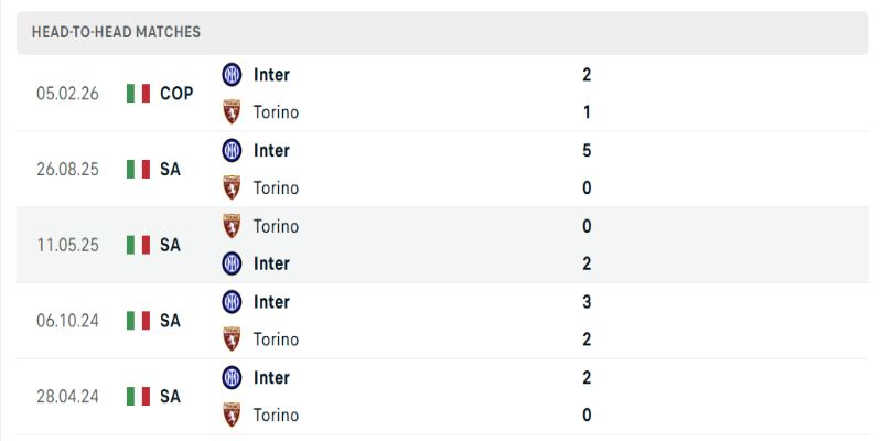 Nhìn lại các lần đối đầu gần đây giữa hai đội