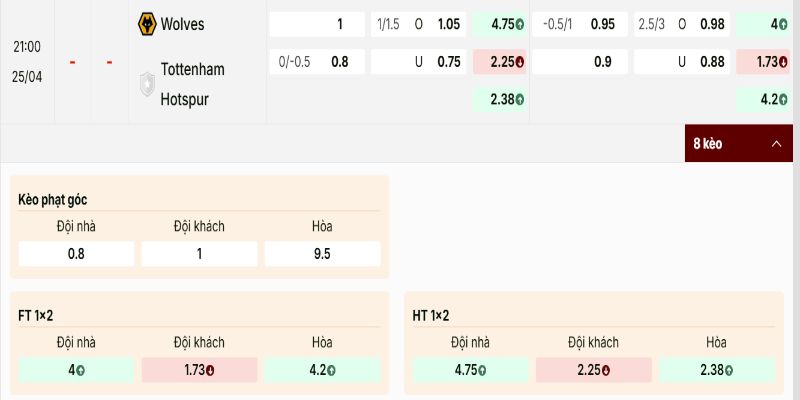 Wolves vs Tottenham Hotspur phản ảnh niềm tin vào đội khách